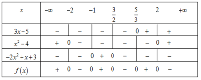 Xét dấu của biểu thức chứa tam thức bậc hai (bài tập + lời giải)