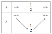 Xét sự biến thiên của hàm số bậc hai (bài tập + lời giải)