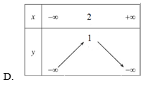 Xét sự biến thiên của hàm số bậc hai (bài tập + lời giải)