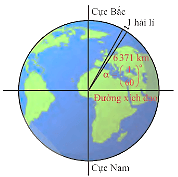 Bài toán thực tế về giá trị lượng giác của góc lượng giác lớp 11 (bài tập + lời giải)