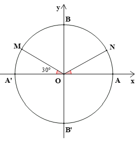 Biểu diễn góc lượng giác trên đường tròn lượng giác lớp 11 (bài tập + lời giải)