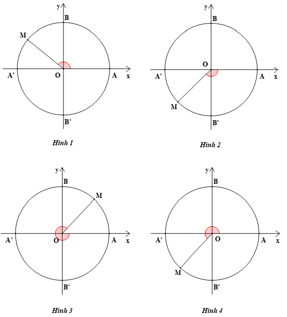 Biểu diễn góc lượng giác trên đường tròn lượng giác lớp 11 (bài tập + lời giải)