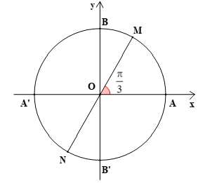Biểu diễn góc lượng giác trên đường tròn lượng giác lớp 11 (bài tập + lời giải)