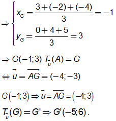 Cách tìm ảnh của 1 điểm qua phép tịnh tiến cực hay
