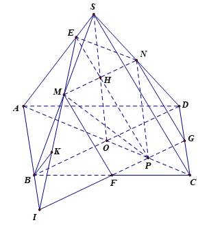 Cách tìm quỹ tích giao điểm của hai đường thẳng cực hay - Toán lớp 11