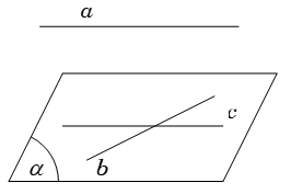 Bài tập trắc nghiệm lý thuyết về đường thẳng song song với mặt phẳng cực hay - Toán lớp 11