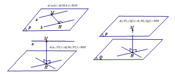 Khoảng cách giữa các đường thẳng và mặt phẳng song song, hai mặt phẳng song song lớp 11 (bài tập + lời giải)