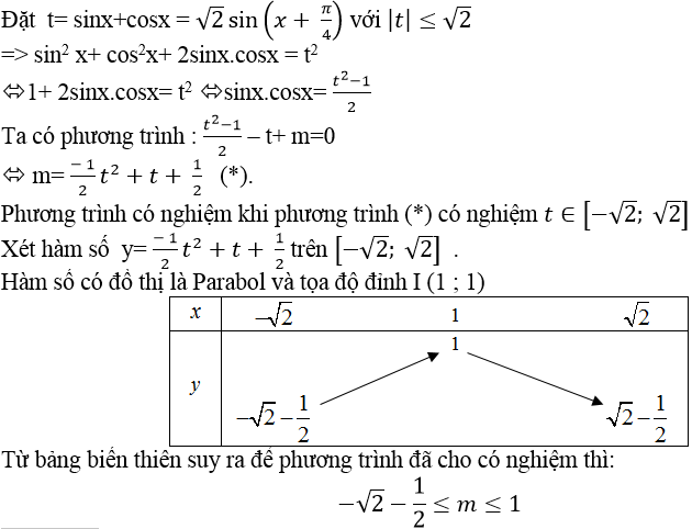 Phương trình đối xứng, phản đối xứng đối với sinx và cosx - Toán lớp 11