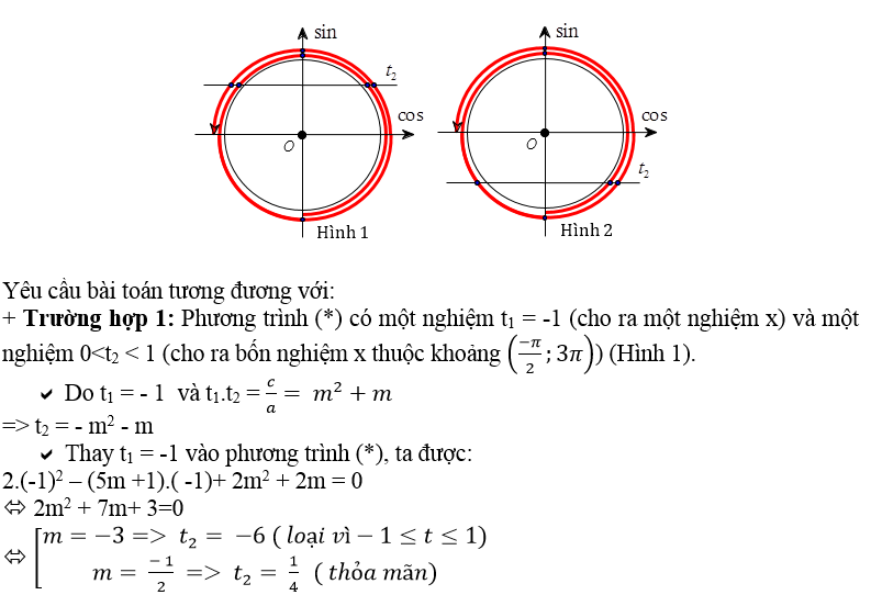 Tìm số nghiệm của phương trình lượng giác trong khoảng, đoạn - Toán lớp 11