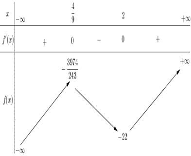 120 Bài tập Sự tương giao của đồ thị hàm số có lời giải (nâng cao)