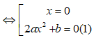 Bài tập Tìm cực trị của hàm số trong đề thi Đại học có lời giải (4 dạng)