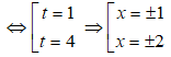 Bài tập Sự tương giao của đồ thị hàm số trong đề thi Đại học có lời giải (5 dạng)