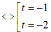 Bài tập Phương trình logarit trong đề thi Đại học có lời giải (5 dạng)