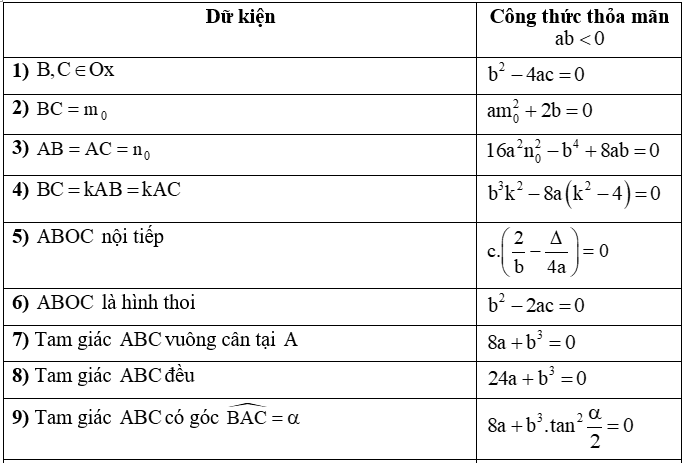 Các dạng bài tập về cực trị của hàm số và cách giải