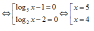 Giải phương trình logarit bằng cách đưa về phương trình tích cực hay - Toán lớp 12