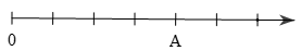 Biểu diễn số tự nhiên trên trục số lớp 6 (bài tập + lời giải)