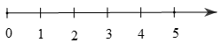 Biểu diễn số tự nhiên trên trục số lớp 6 (bài tập + lời giải)