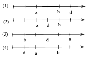 Biểu diễn số tự nhiên trên trục số lớp 6 (bài tập + lời giải)