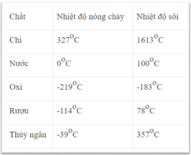 Các bài toán thực tế về số nguyên âm lớp 6 (bài tập + lời giải)