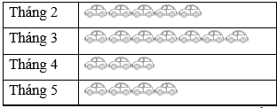 Các bài toán ứng dụng biểu đồ tranh trong cuộc sống lớp 6 (bài tập + lời giải)