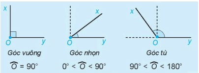 Các góc đặc biệt (góc vuông, góc nhọn, góc tù) lớp 6 (bài tập + lời giải)