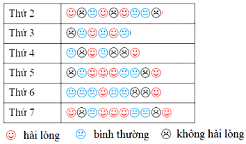 Đọc biểu đồ tranh lớp 6 (bài tập + lời giải)