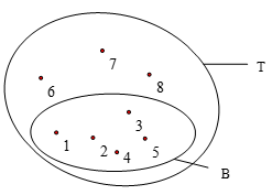 Minh họa tập hợp cho trước bằng biểu đồ Ven lớp 6 (bài tập + lời giải)