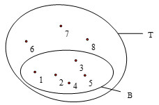 Minh họa tập hợp cho trước bằng biểu đồ Ven lớp 6 (bài tập + lời giải)