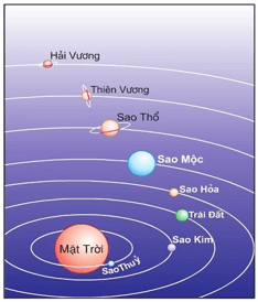 Mô tả một tập hợp cho trước lớp 6 (bài tập + lời giải)