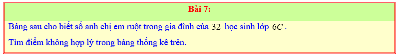 Chuyên đề Một số yếu tố thống kê lớp 6 (Chân trời sáng tạo)