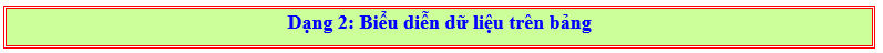 Chuyên đề Một số yếu tố thống kê lớp 6 (Chân trời sáng tạo)