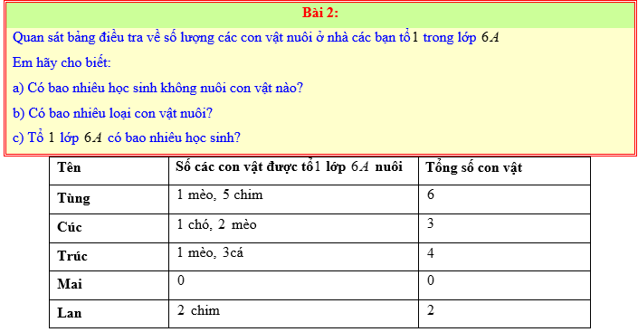 Chuyên đề Một số yêu tố thống kê và xác suất lớp 6 (Cánh diều)