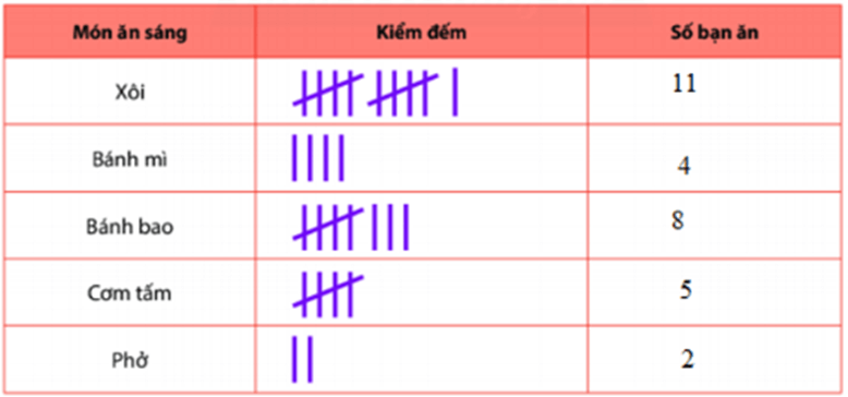 Phân loại dữ liệu số và dữ liệu không phải là số lớp 6 (bài tập + lời giải)