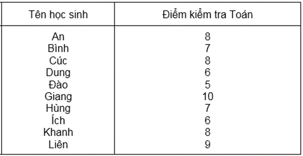 Phân loại dữ liệu số và dữ liệu không phải là số lớp 6 (bài tập + lời giải)