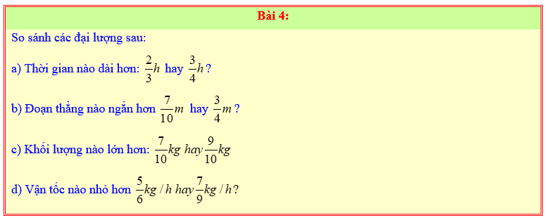 Chuyên đề Phân số lớp 6 (Chân trời sáng tạo)