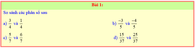 Chuyên đề Phân số lớp 6 (Kết nối tri thức)