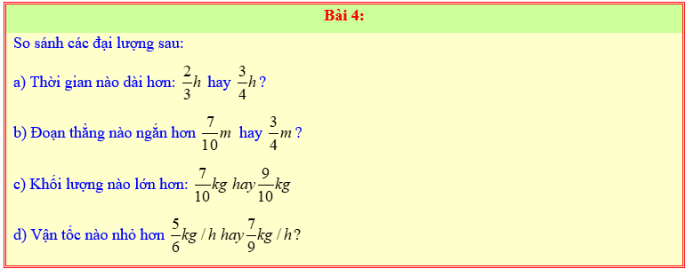 Chuyên đề Phân số và số thập phân lớp 6 (Cánh diều)