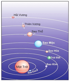 Quan hệ giữa phần tử và tập hợp lớp 6 (bài tập + lời giải)