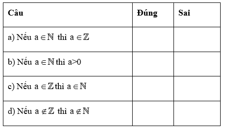 Chuyên đề Số nguyên lớp 6 (Chân trời sáng tạo)