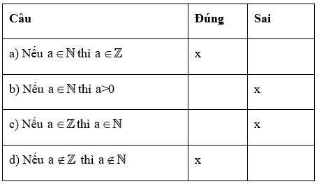 Chuyên đề Số nguyên lớp 6 (Chân trời sáng tạo)