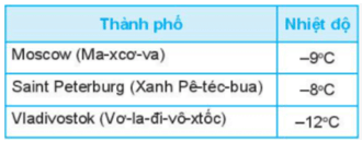 So sánh các số nguyên lớp 6 (bài tập + lời giải)