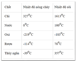 So sánh các số nguyên lớp 6 (bài tập + lời giải)