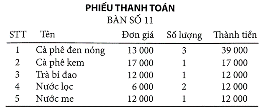 Ước lượng kết quả phép tính lớp 6 (bài tập + lời giải)