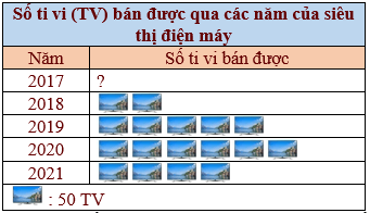 Vẽ biểu đồ tranh lớp 6 (bài tập + lời giải)