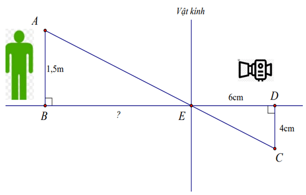 Các Bài toán thực tế về vận dụng các tam giác vuông đồng dạng lớp 8 (bài tập + lời giải)