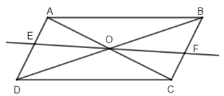 Các dạng toán về đối xứng trục, đối xứng tâm và cách giải