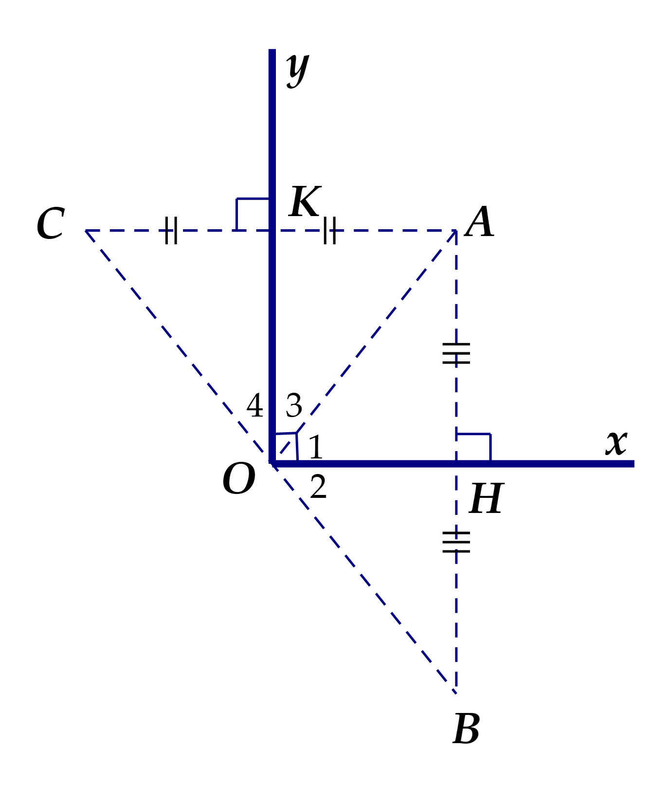 Cách vẽ hình đối xứng của một hình cho trước hay, chi tiết