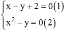 Cách giải hệ phương trình 2 ẩn bậc hai cực hay, chi tiết | Toán lớp 9