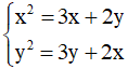Cách giải hệ phương trình đối xứng hai ẩn cực hay | Toán lớp 9