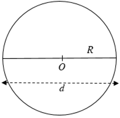 Lý thuyết Độ dài đường tròn, cung tròn - Lý thuyết Toán lớp 9 đầy đủ nhất